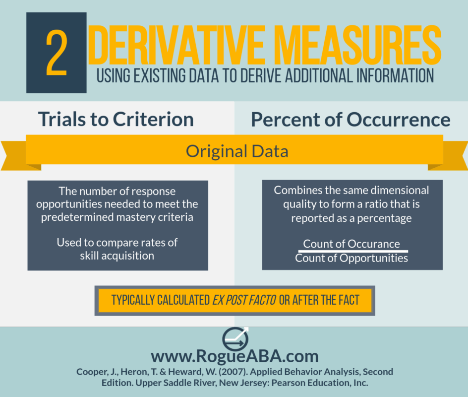 bcba exam prep study material