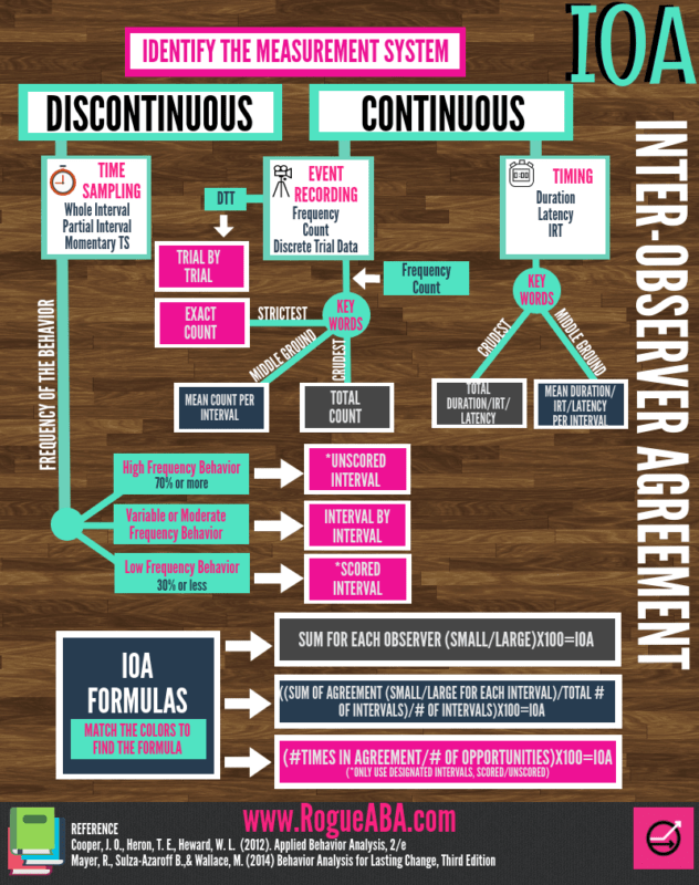 aba exam test prep