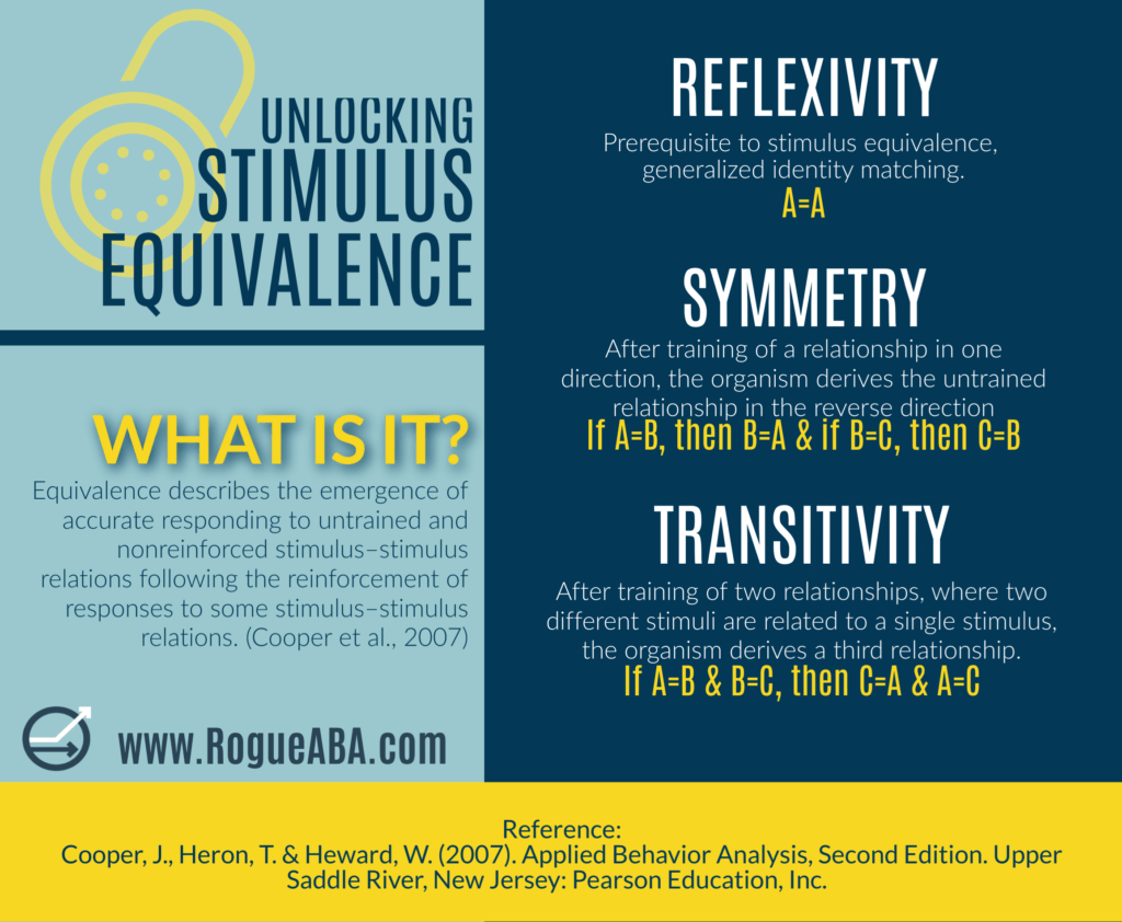 Stimulus equivalence